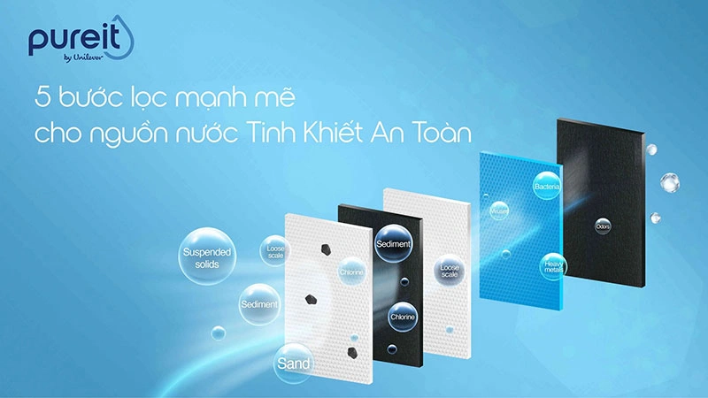 Máy lọc nước Pureit Delica UR5840 từ Unilever: vòi điện tử UV diệt khuẩn 3 lọc nước Pureit Delica UR5840