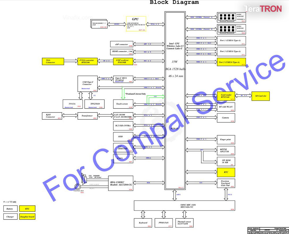 Sửa Laptop Dell 3480 3580 3583 3780 EDI73 LA-G711P TPHCM 2 Dell 3480 3580 3583 3780 EDI73 LA-G711P Rev 1.0 (A00) SCHEMATIC